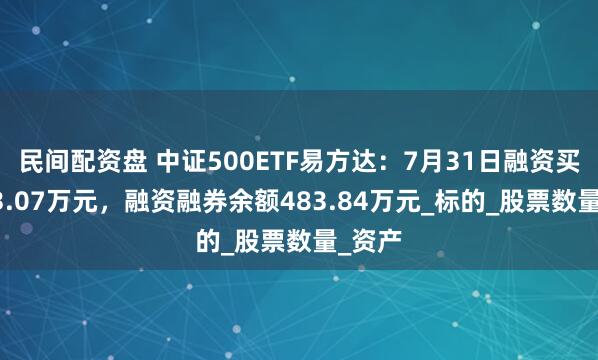 民间配资盘 中证500ETF易方达：7月31日融资买入163.07万元，融资融券余额483.84万元_标的_股票数量_资产