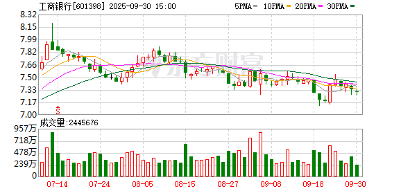 民间配资盘 工商银行外汇展业改革首批业务落地